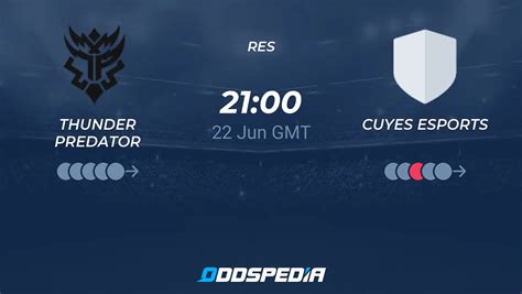 oddspredator|Football Predictions .